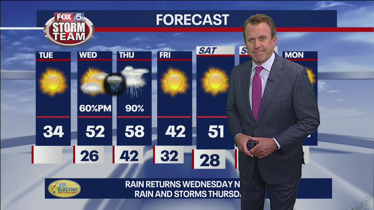 Tuesday Afternoon Forecast