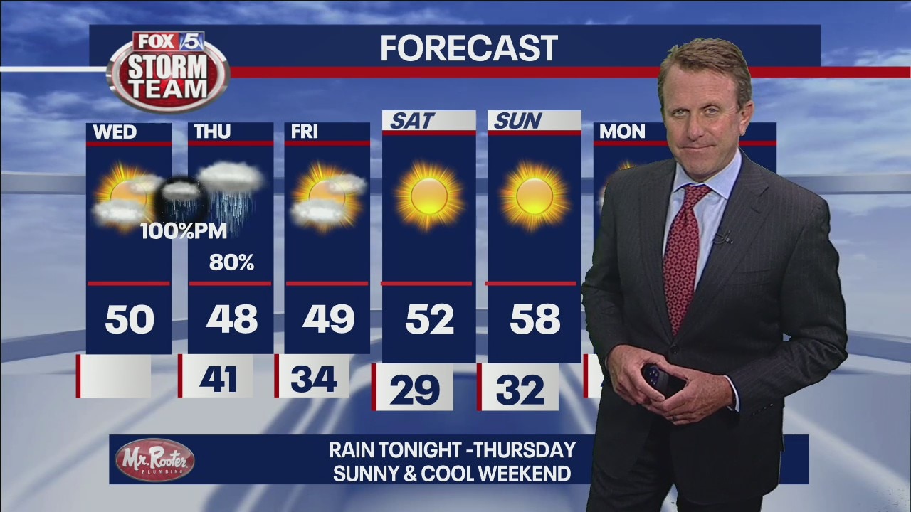 Wednesday Afternoon Forecast