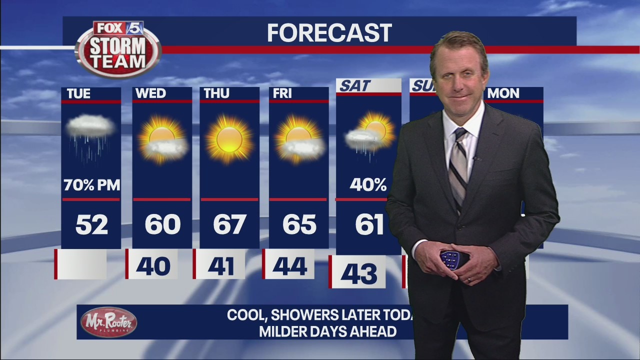 Tuesday Afternoon Forecast