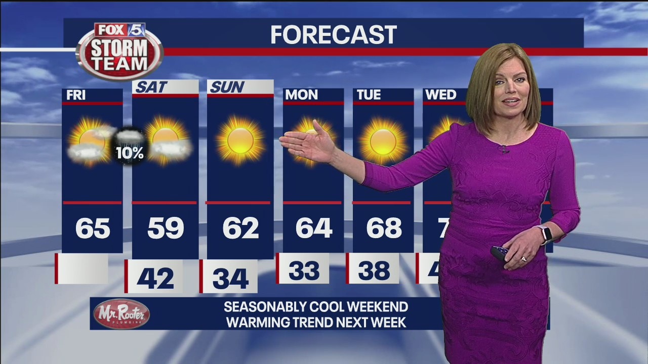 Friday morning forecast