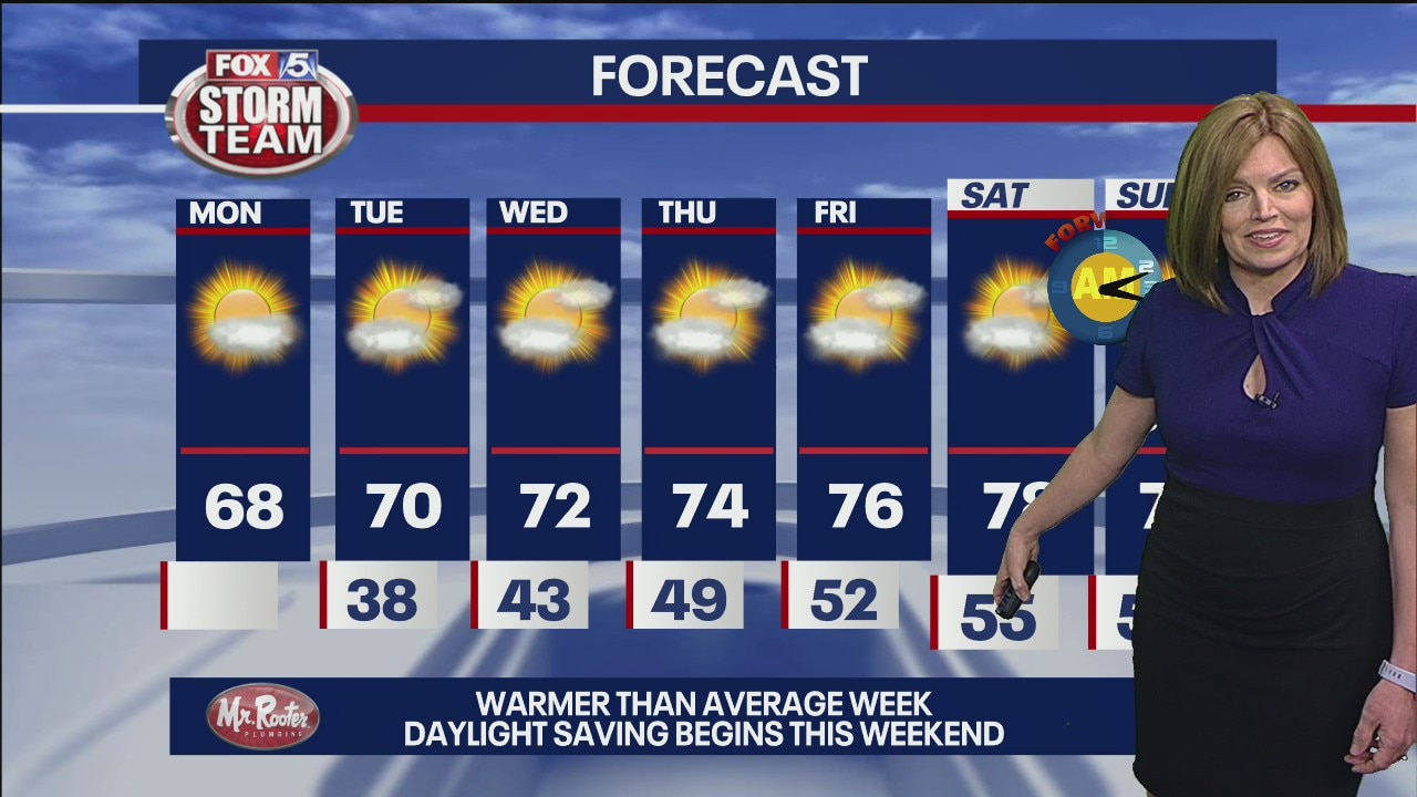 Monday morning forecast