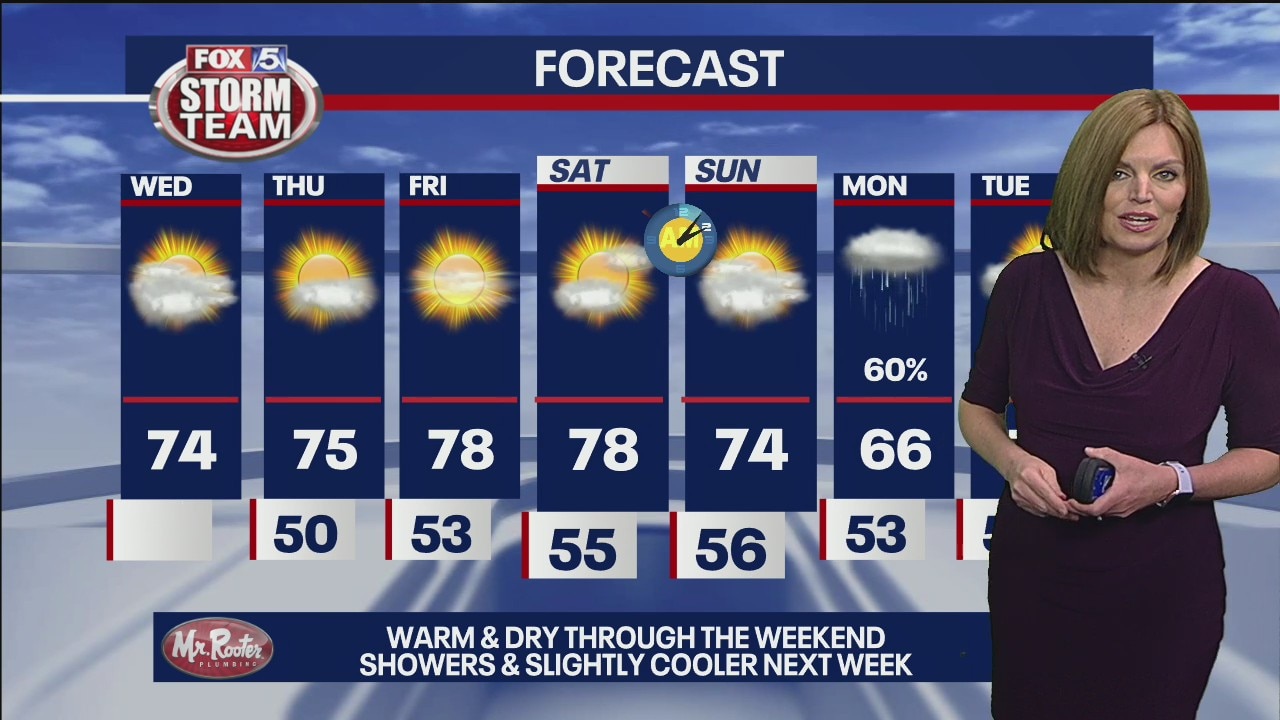 Wednesday morning forecast