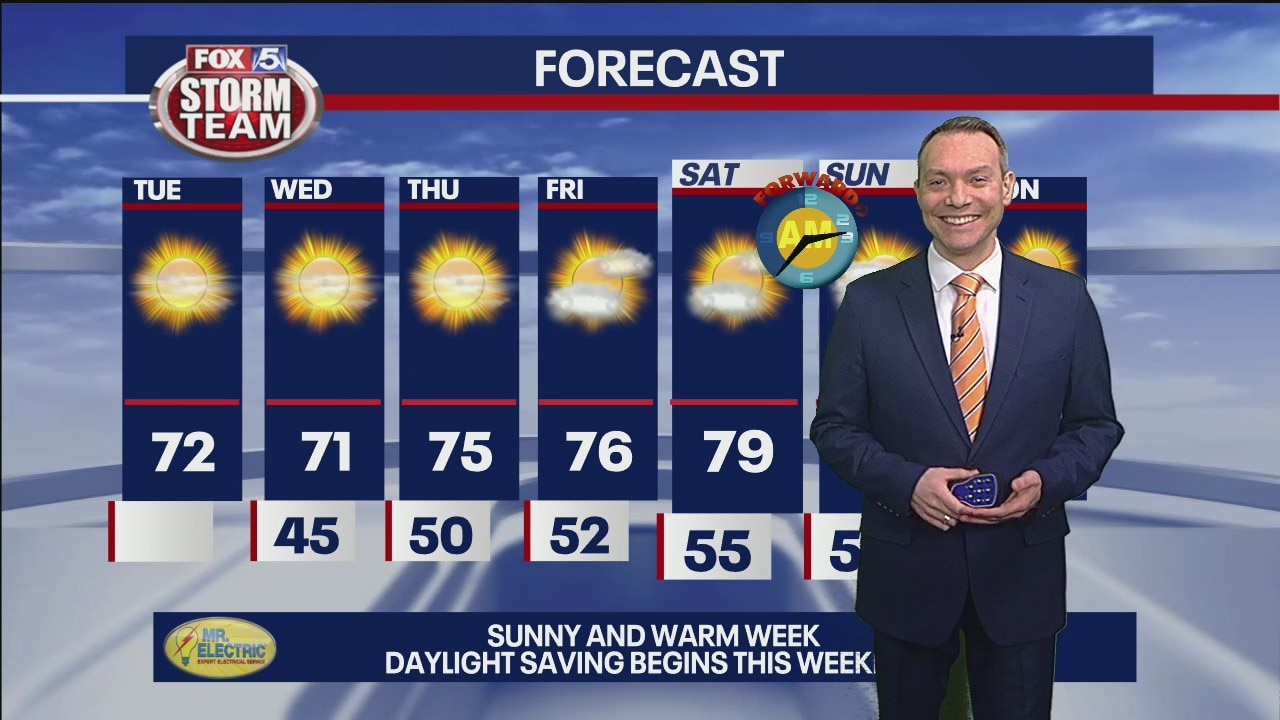 Tuesday mid-day weather forecast