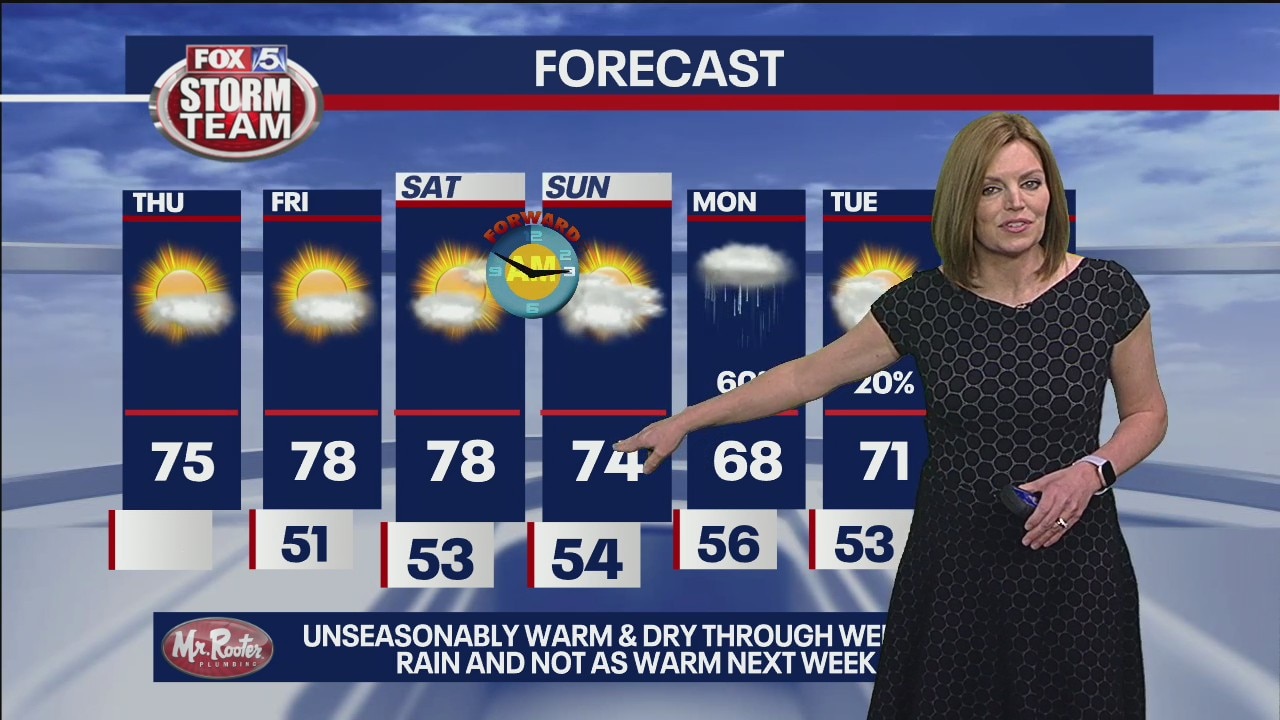 Thursday morning forecast