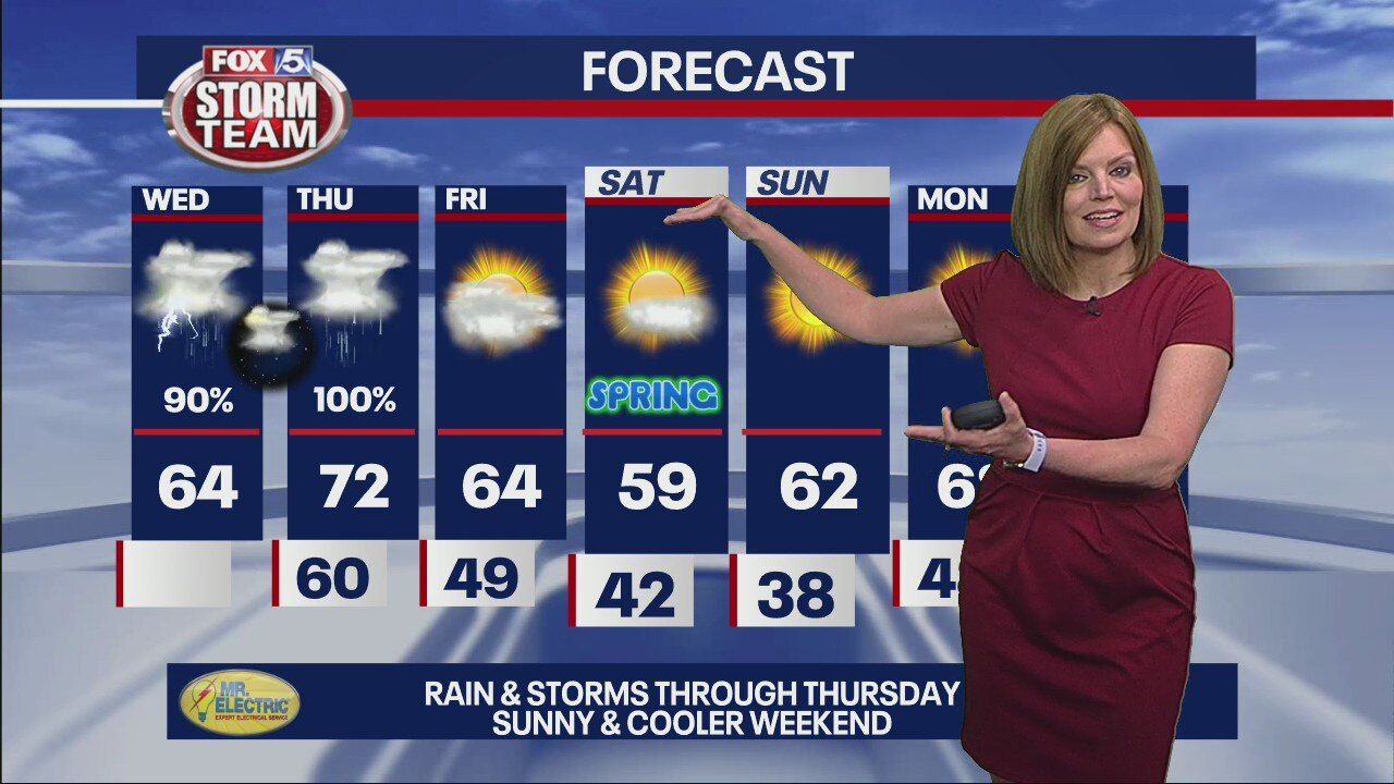 Wednesday morning forecast