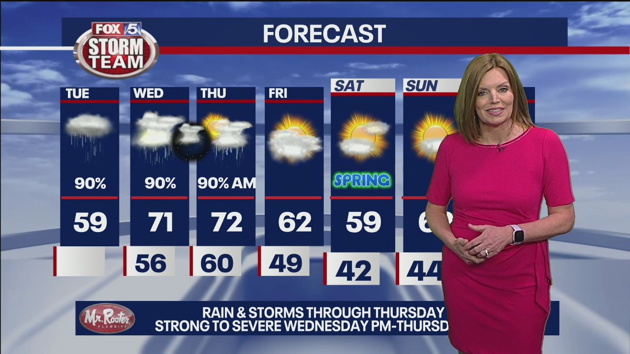 Tuesday forecast - severe weather threat this week