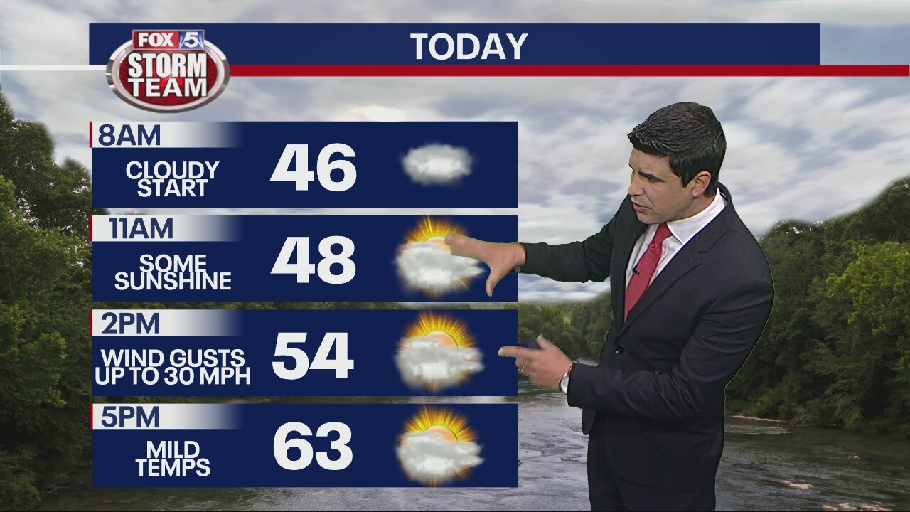 Sunday morning weather forecast