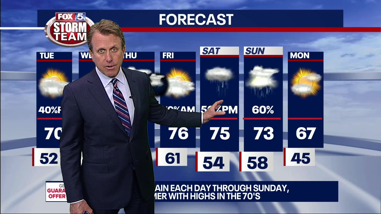 Monday Evening Forecast