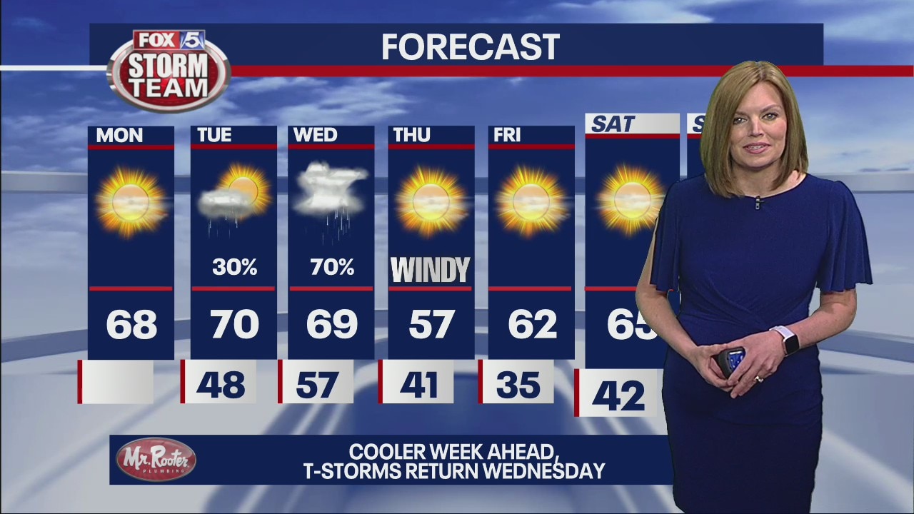 Monday morning forecast