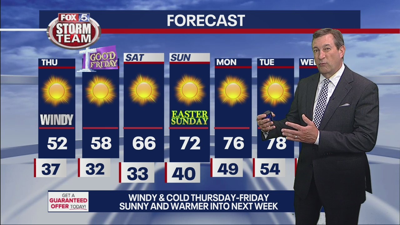 Wednesday afternoon forecast