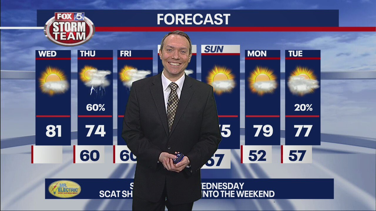 Wednesday morning forecast