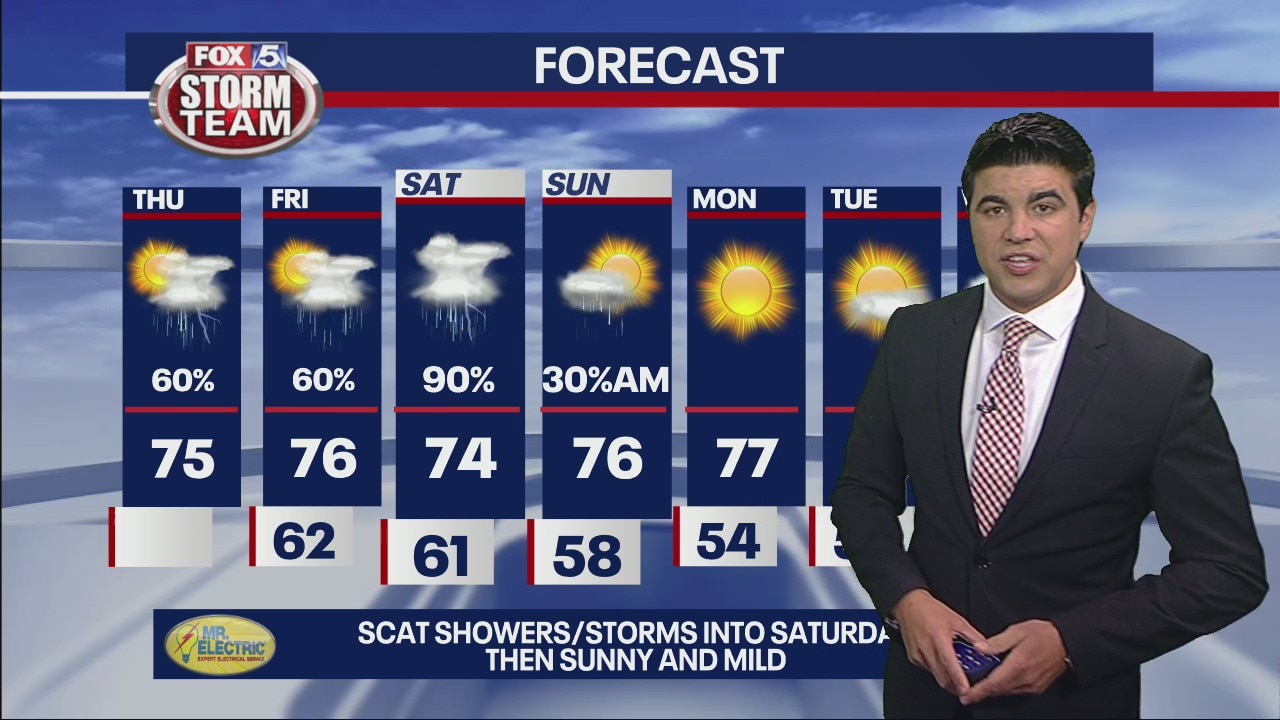 Thursday morning forecast