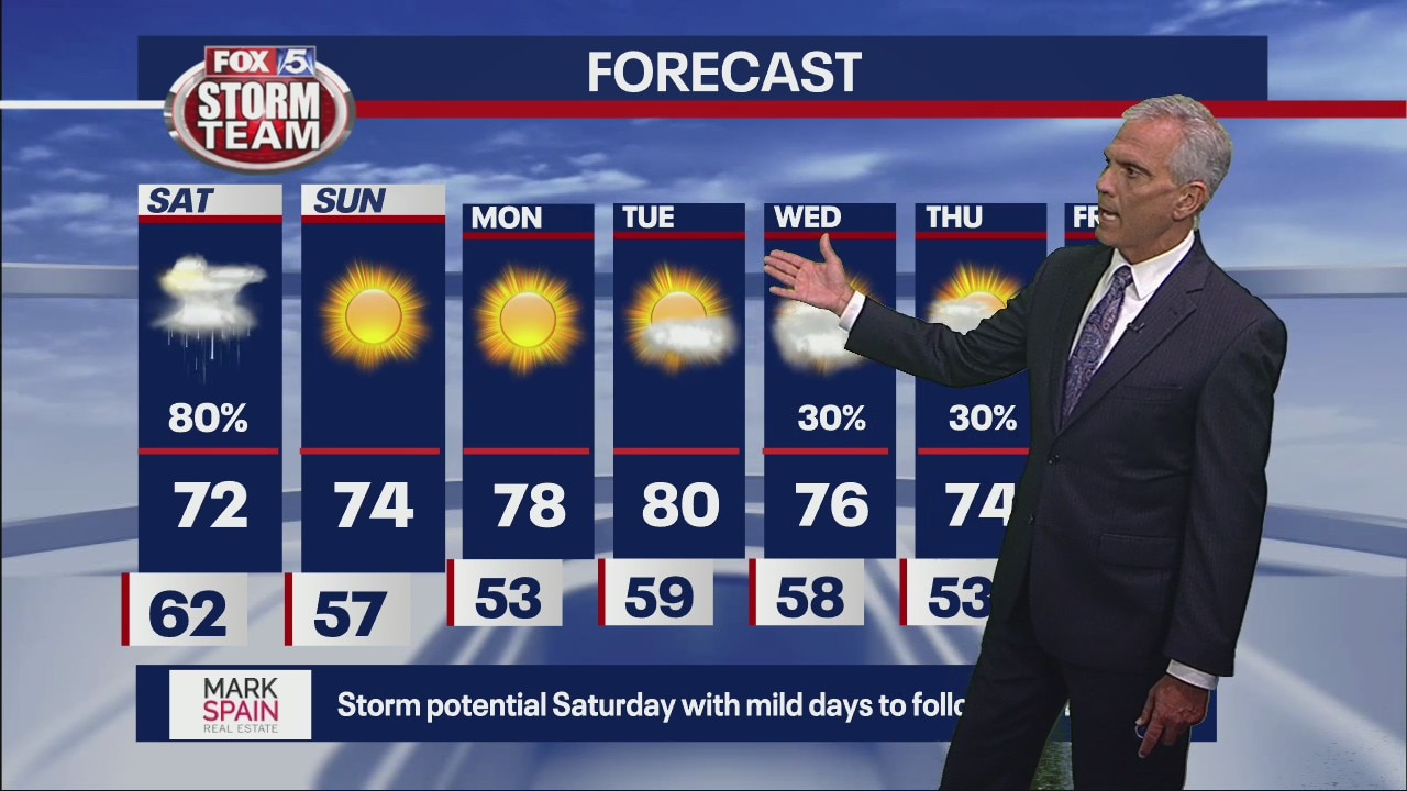 Friday afternoon forecast