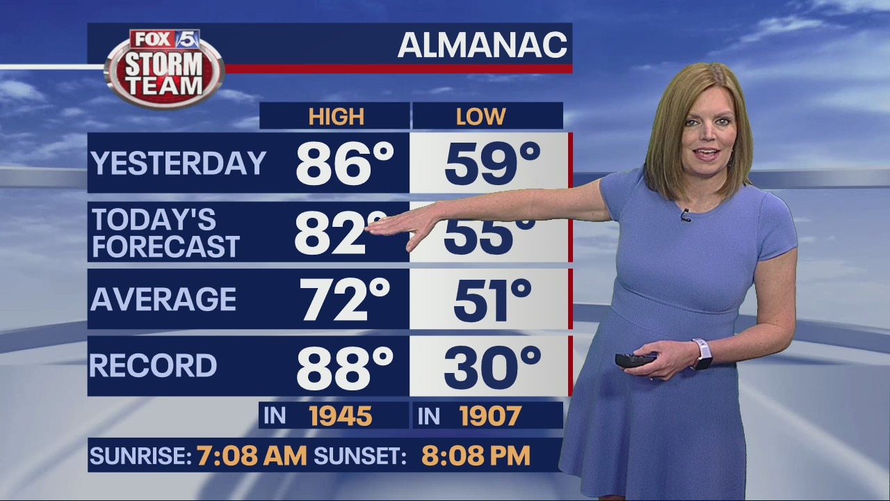 Wednesday morning forecast