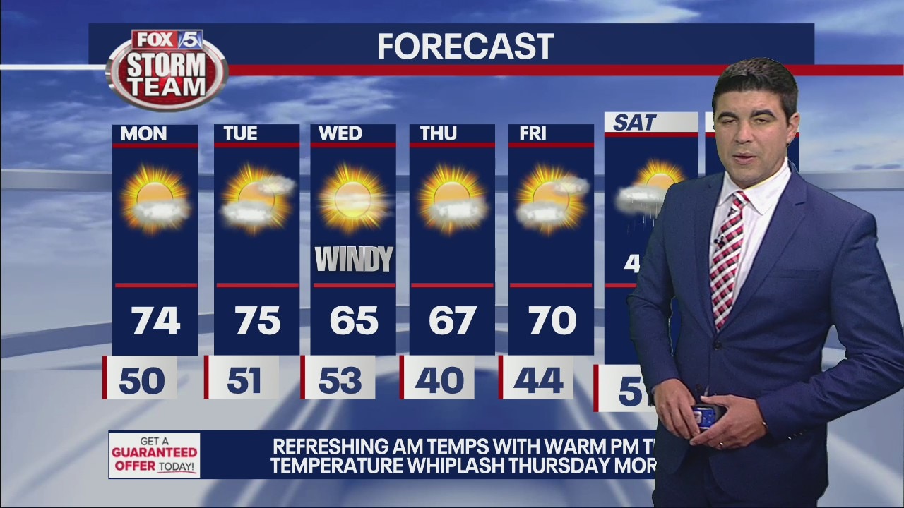 Sunday evening forecast