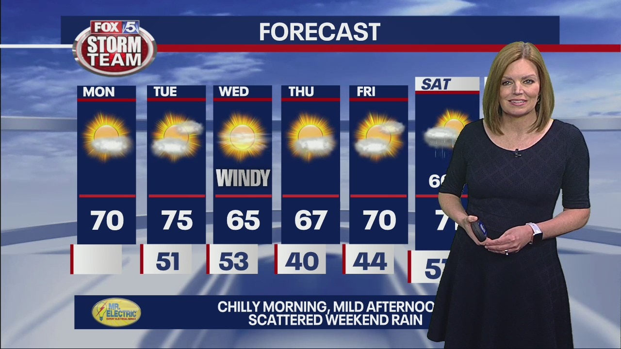 Monday morning forecast