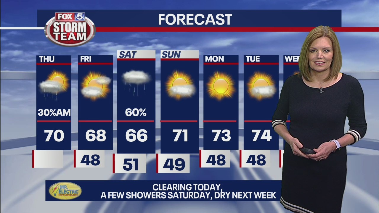 Thursday morning forecast