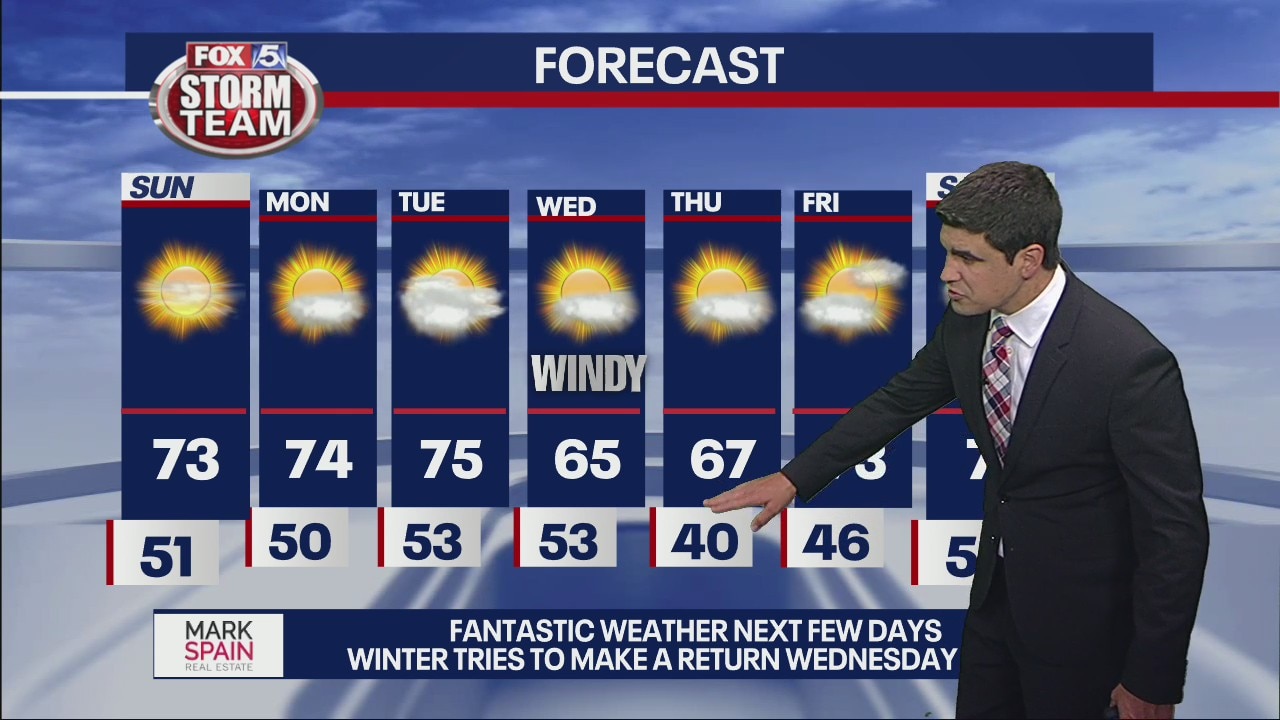 FOX 5 evening weather update
