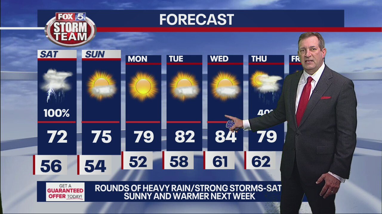 Friday afternoon forecast