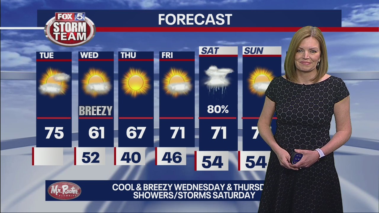 Tuesday morning forecast