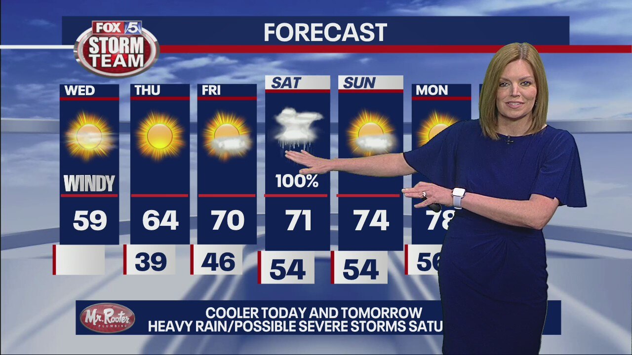 Wednesday morning forecast