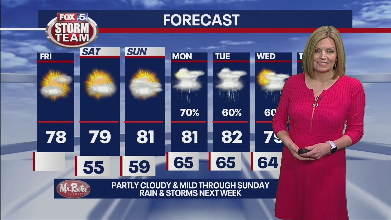Friday morning forecast