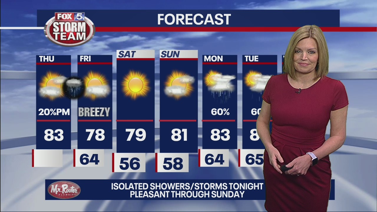 Thursday morning forecast