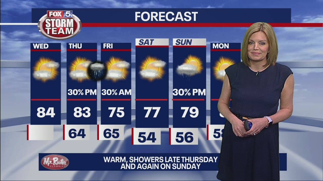 Wednesday morning forecast
