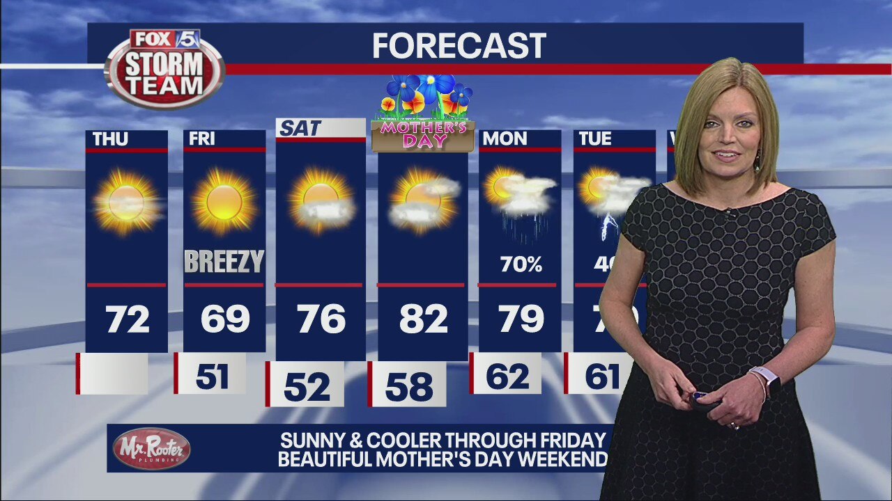 Thursday morning forecast