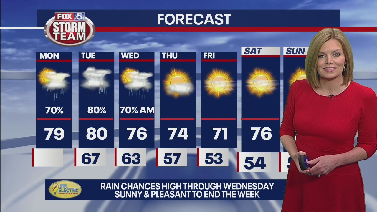 Monday morning forecast