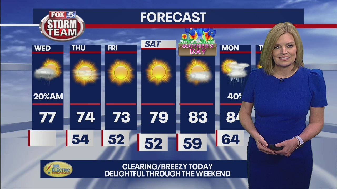 Wednesday morning forecast