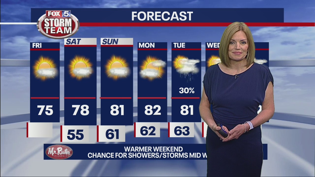 Friday morning forecast