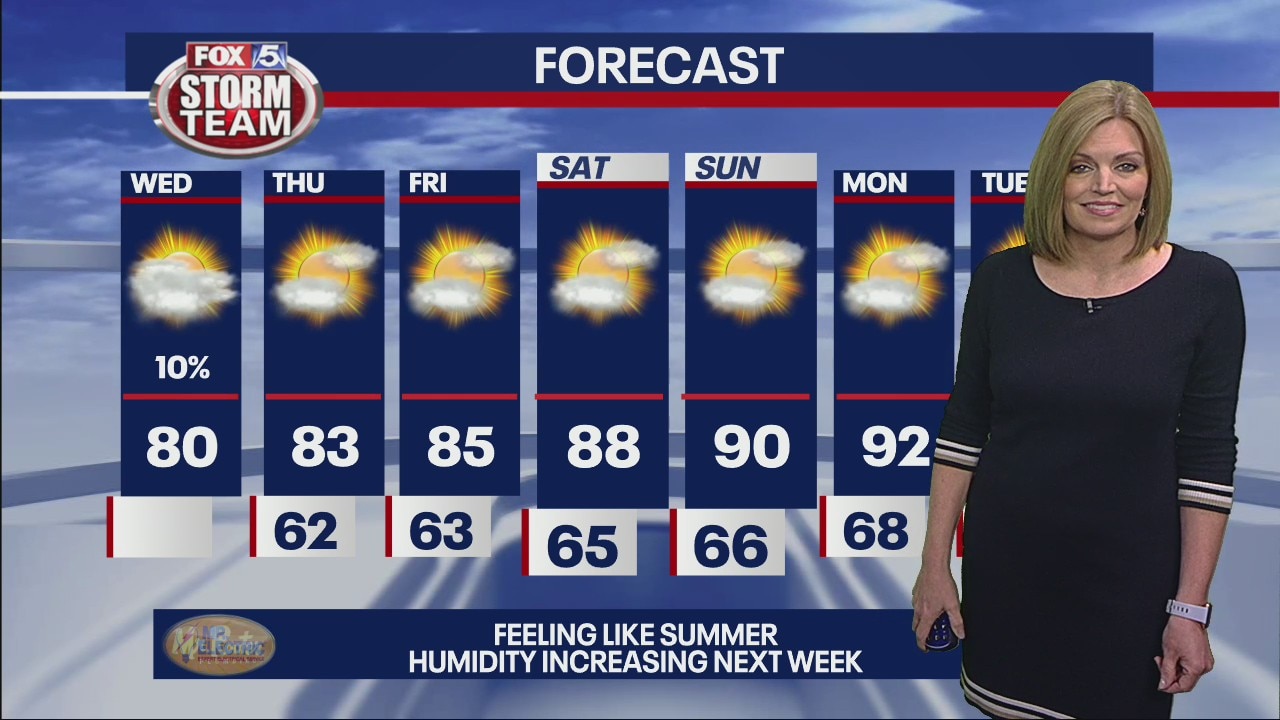 Wednesday morning forecast