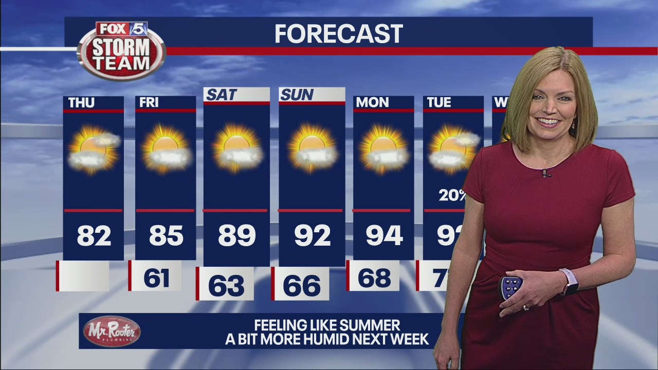 Thursday morning forecast