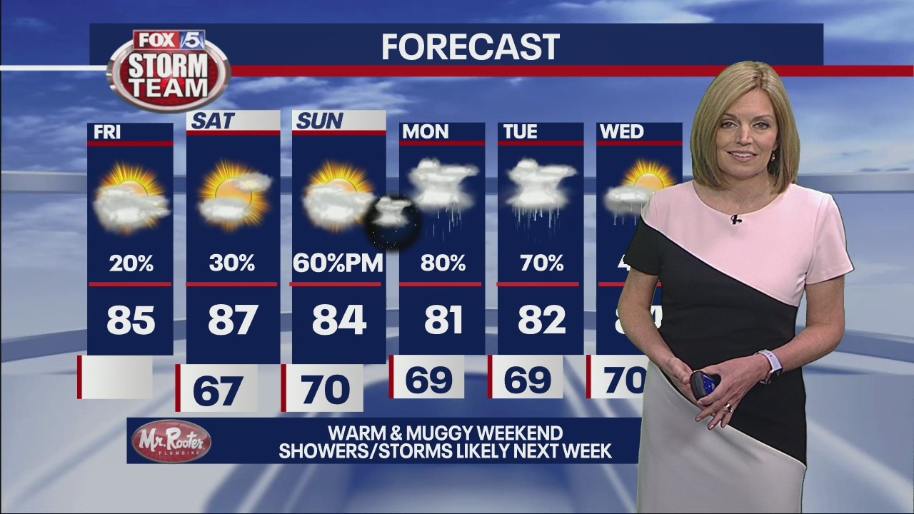 Friday morning forecast