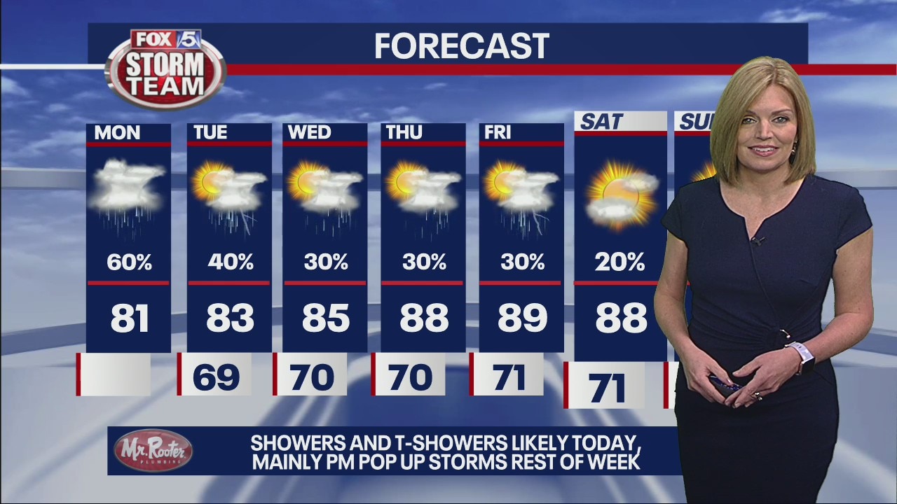 Monday morning forecast