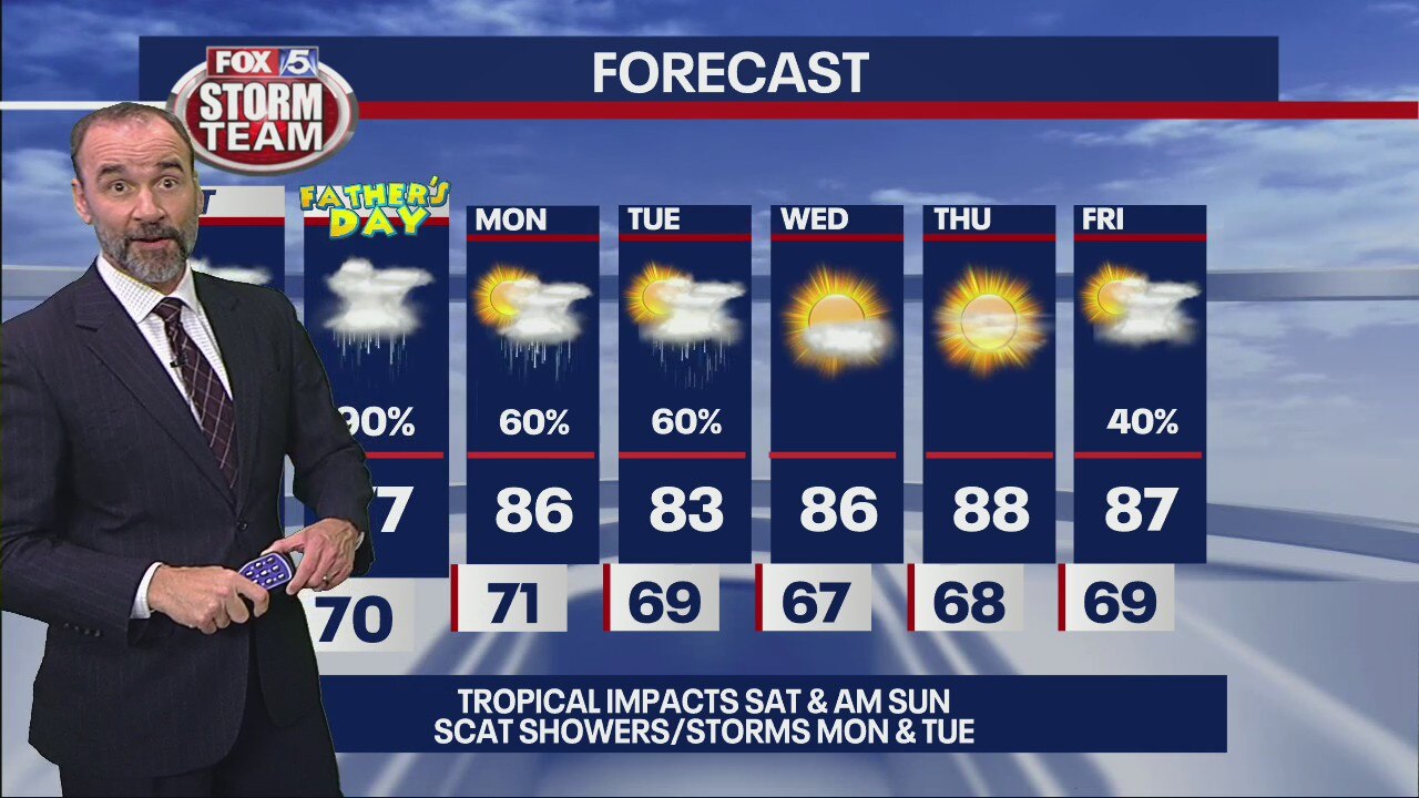 Storm Alert Saturday forecast