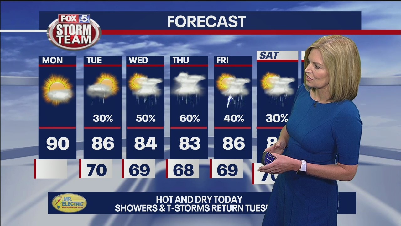 Monday morning forecast