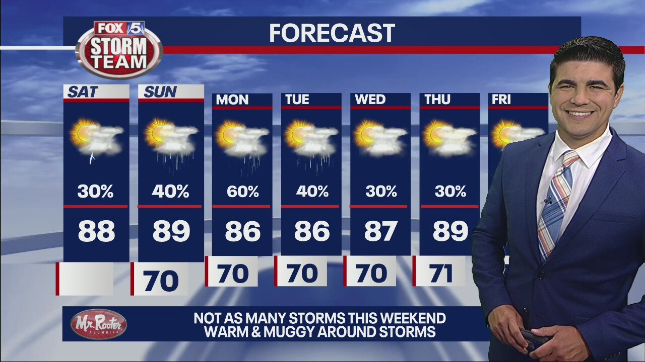 Saturday morning forecast