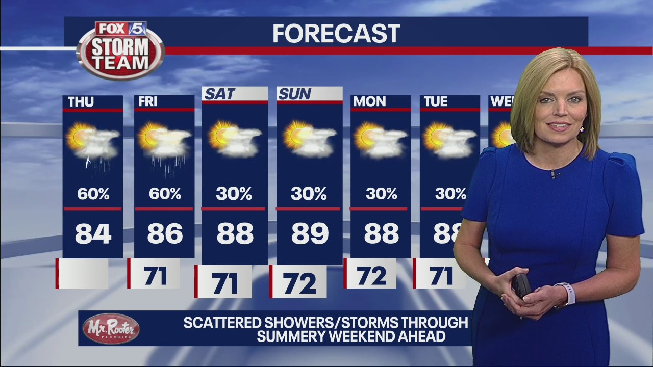 Thursday morning forecast