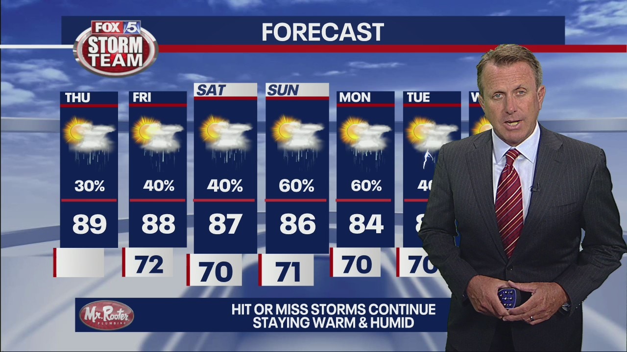 Thursday morning forecast