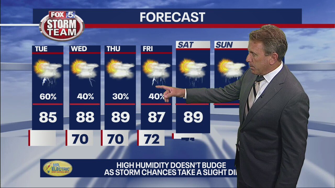 Tuesday morning forecast