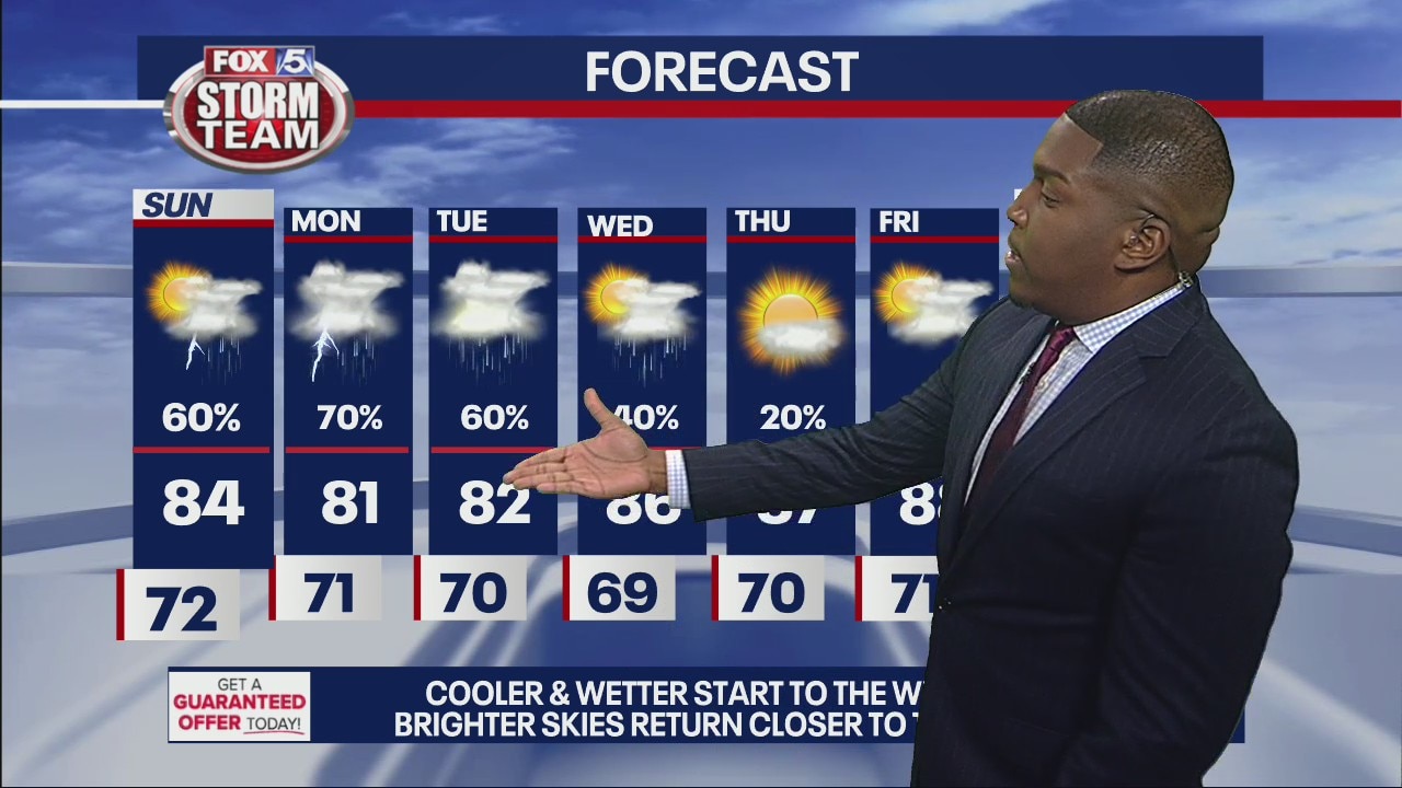 Saturday evening forecast