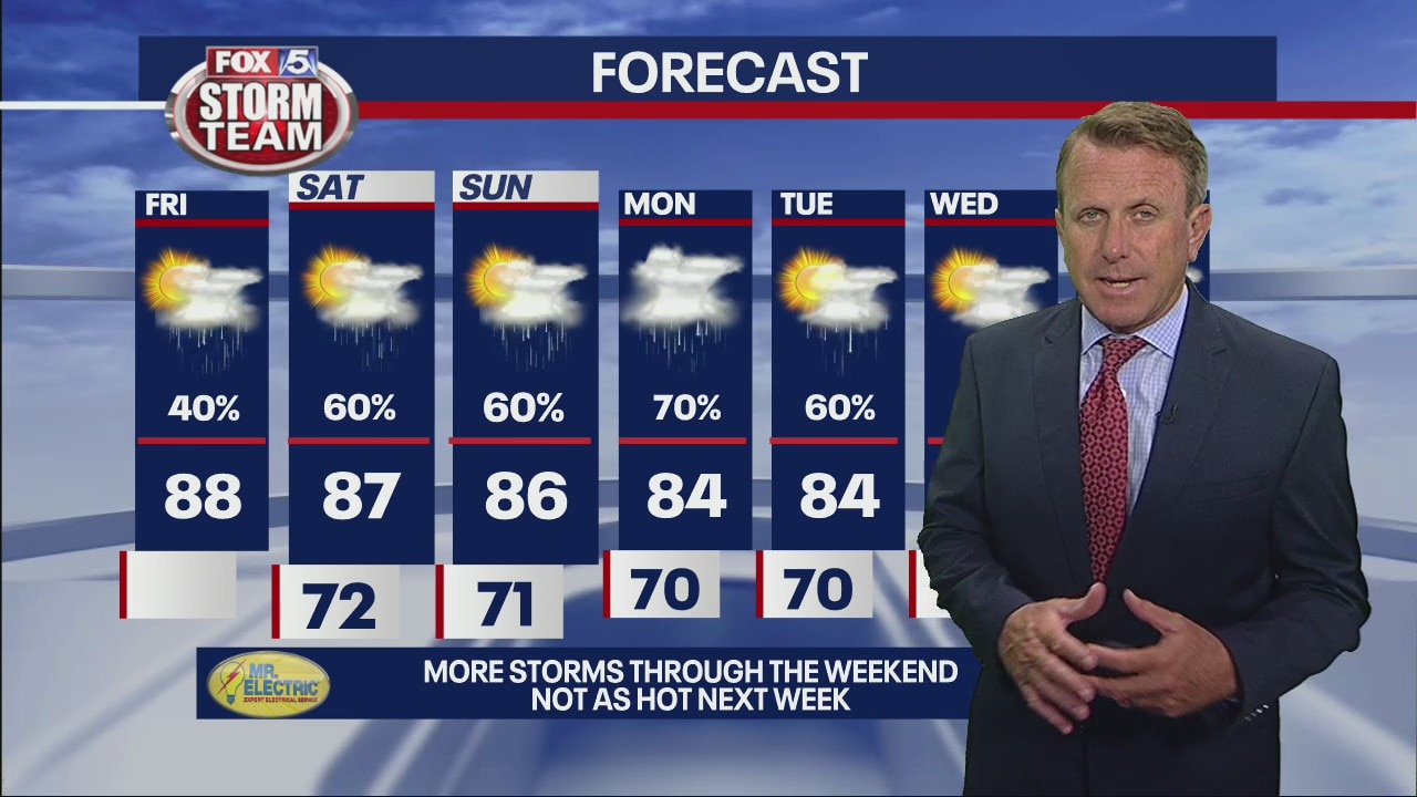 Friday morning forecast