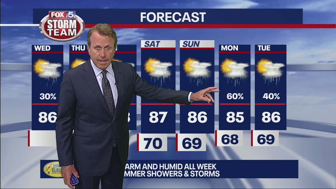 Wednesday morning forecast