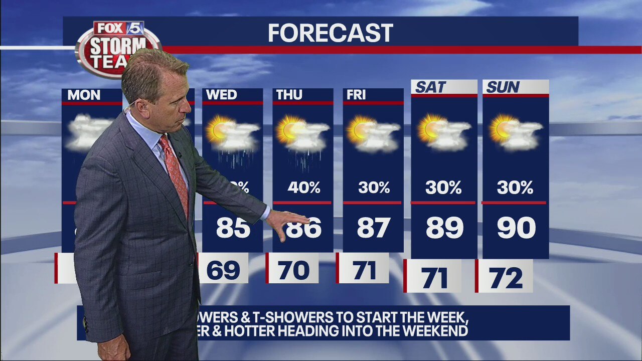 Monday morning forecast