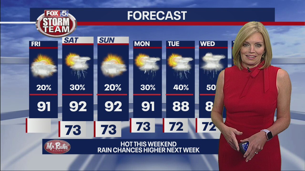 Friday morning forecast