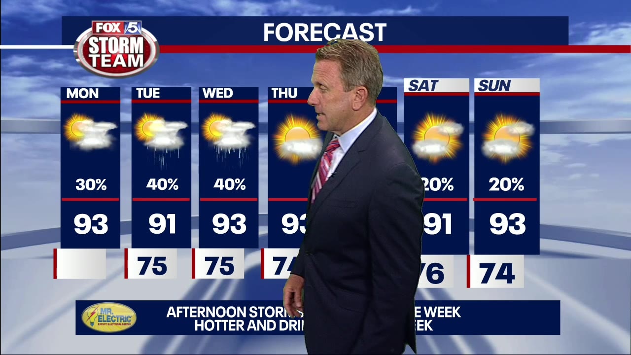 Monday Afternoon Forecast