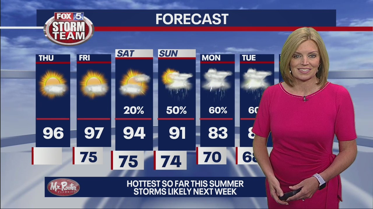 Thursday morning forecast