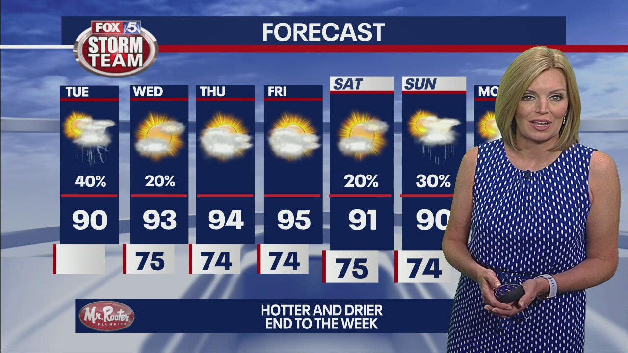 Tuesday morning forecast